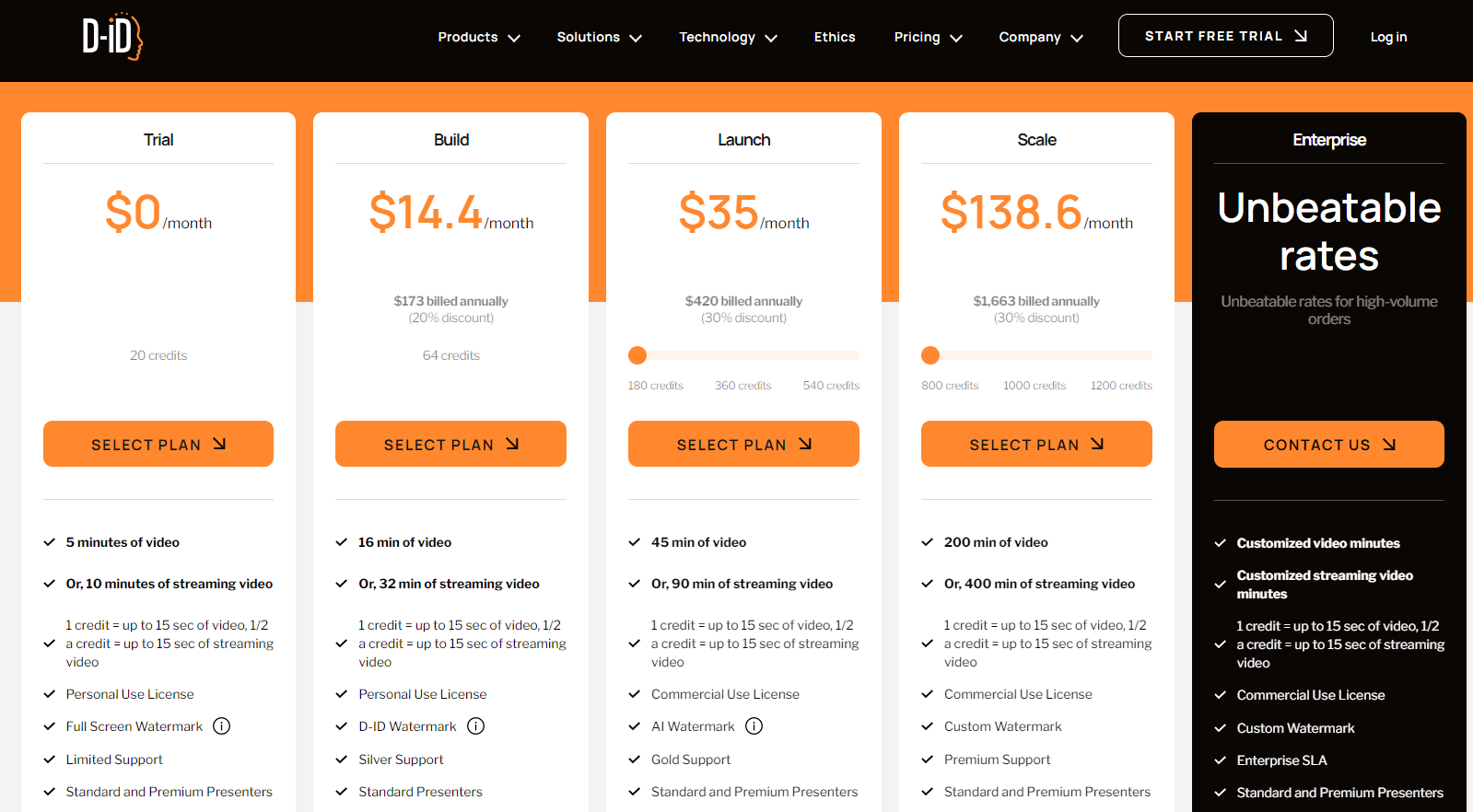 ai video generator pricing